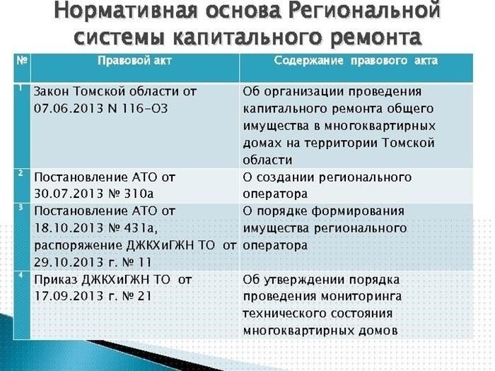 Рекомендуемый портал по капитальному ремонту общего имущества в жилых домах